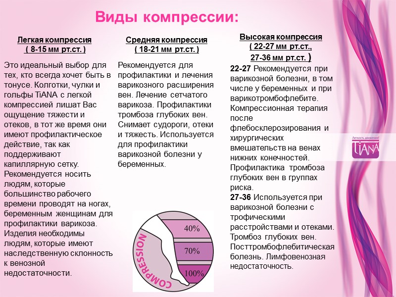 Виды компрессии: Легкая компрессия   ( 8-15 мм рт.ст. ) Это идеальный выбор